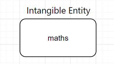Intangible Entity