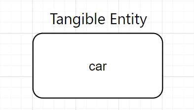 Tangible Entity