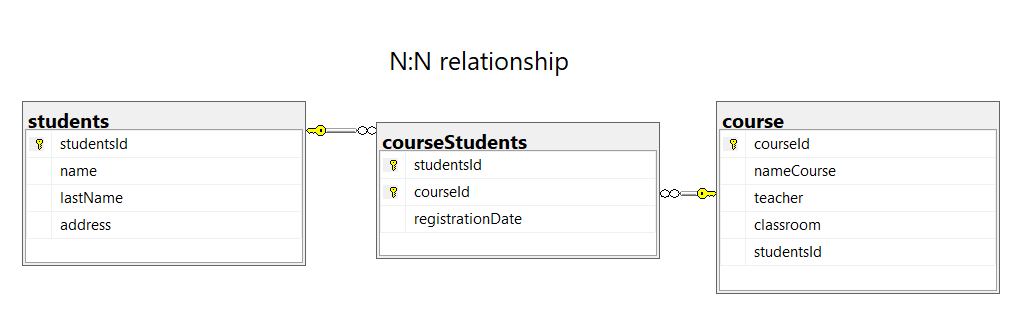 N:N Relationship
