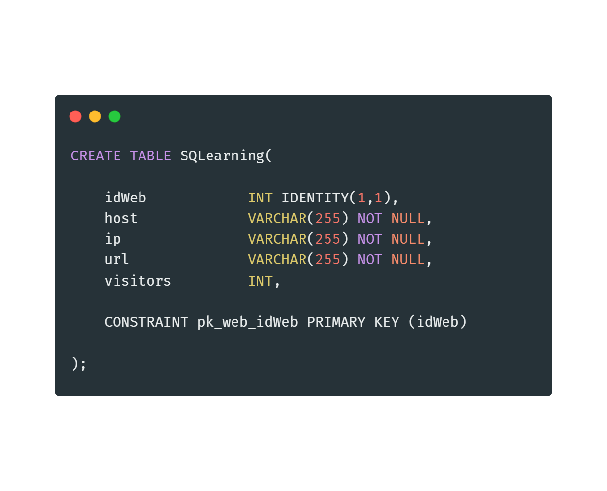 Learning SQL